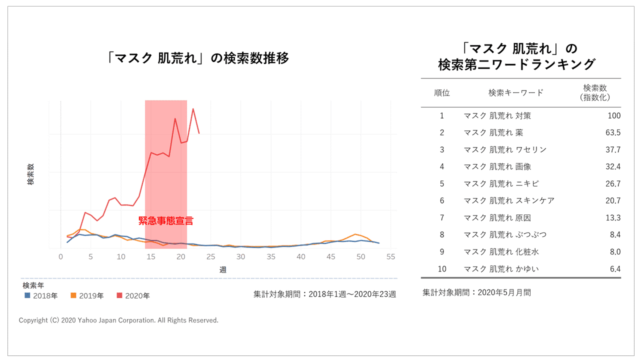 マスク生活によるマスク荒れやマスクネ 原因と今すぐできる対策を紹介 公式 ジェンダーレスコスメnalc ナルク 公式サイト